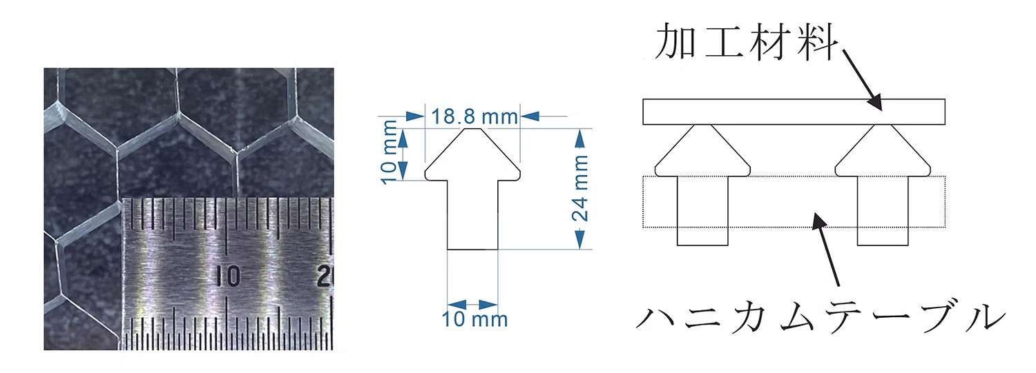 アクリルを浮かせる部品