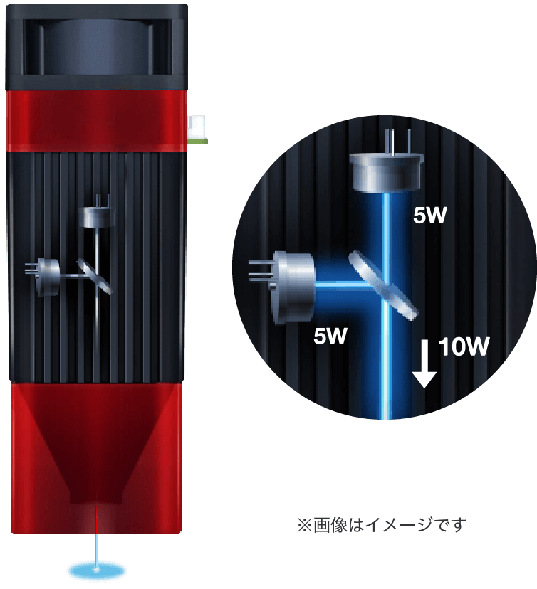 DualElementのレーザーヘッド構造図