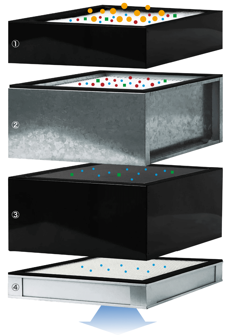 4層フィルタ構造