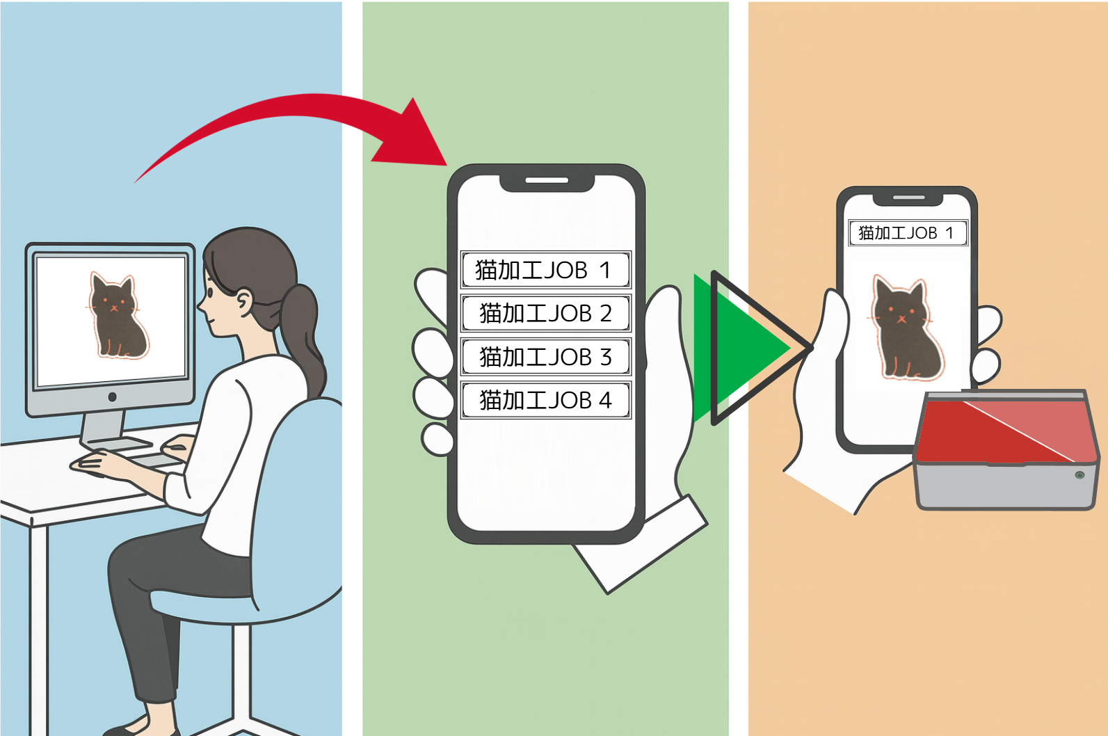 レーザー加工の基本フロー